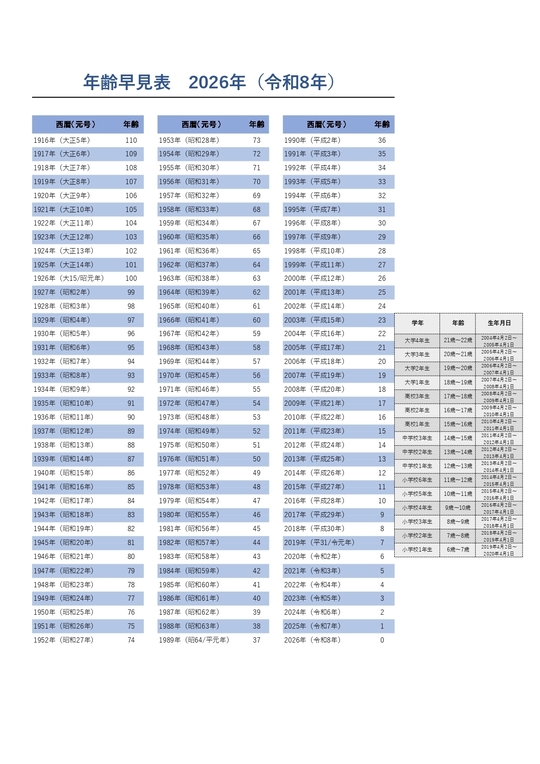 年齢早見表 2026年 - 社会保険労務士東京福寿事務所（東京 中央区